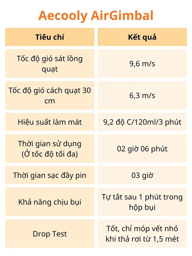 Review quạt AirGimbal - 4