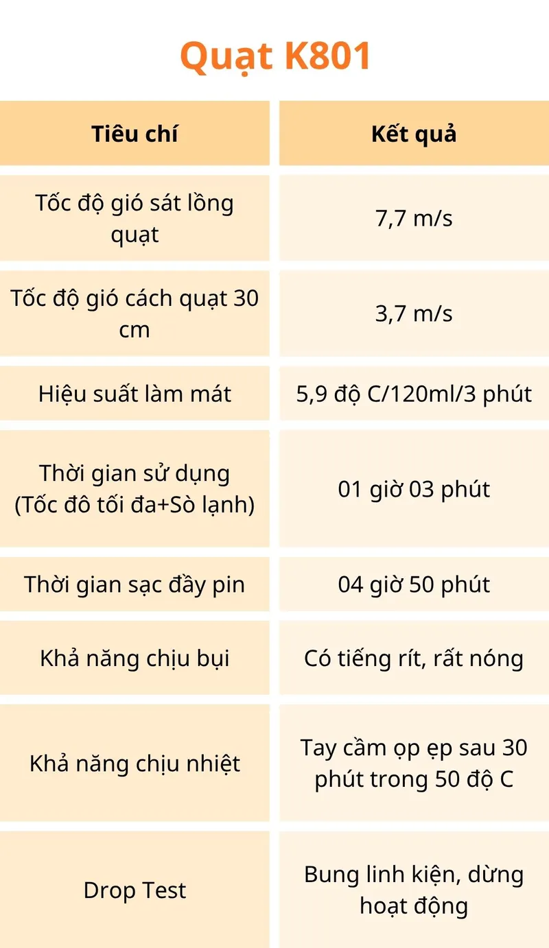 Review Quạt cầm tay K801 - 5