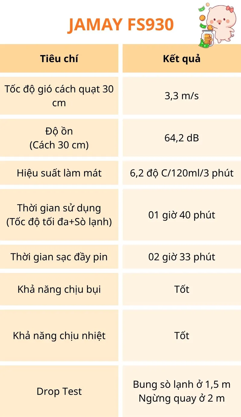 Review quạt Jamay FS930