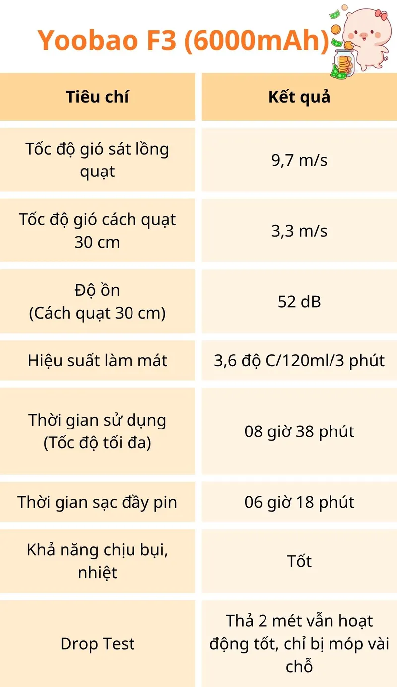 Review Quạt Yoobao F3