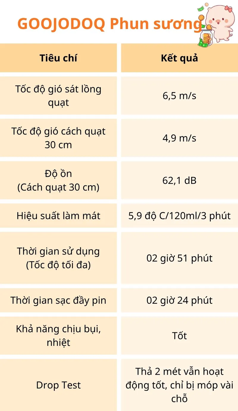 Quạt phun sương bất tử!