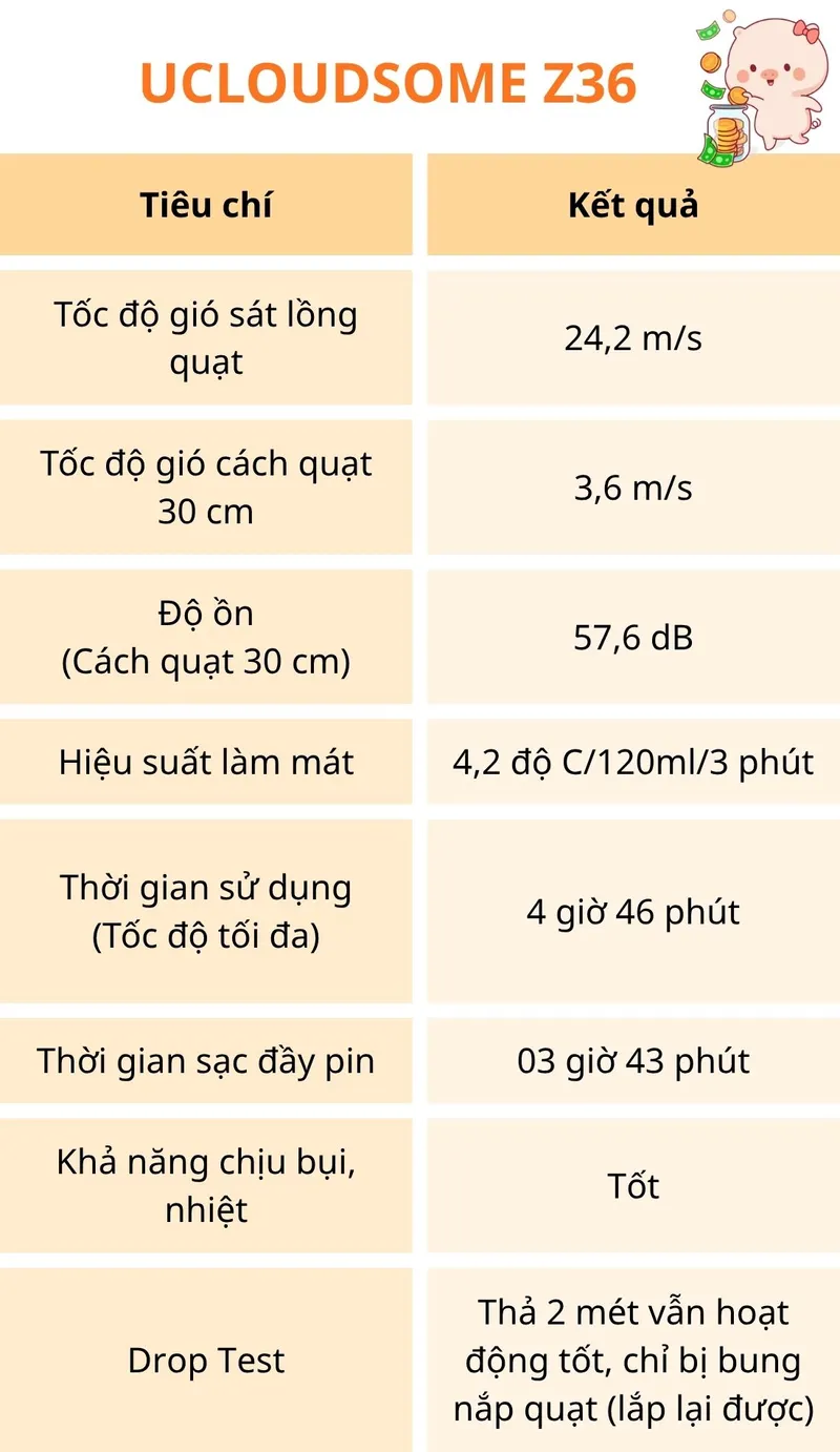 Review quạt UCLOUDSOME