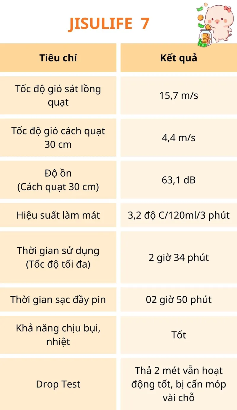 Review Quạt JisuLife 7 - 2
