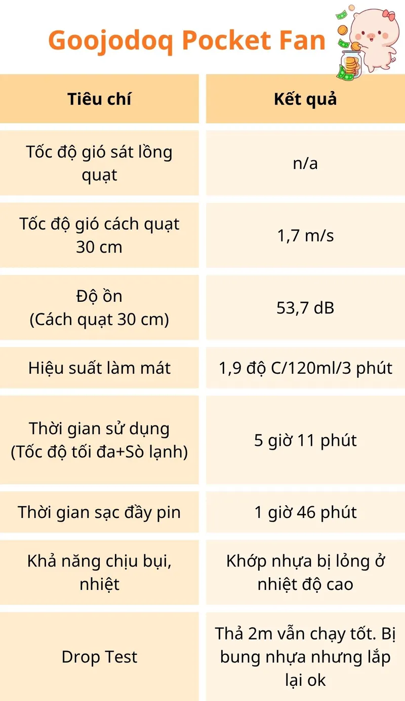Review Quạt Goojodoq mini - 2