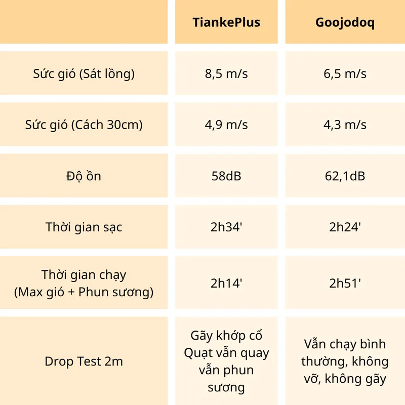 Quạt phun sương nào tốt? - 3